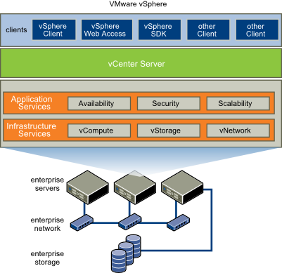 vsphere