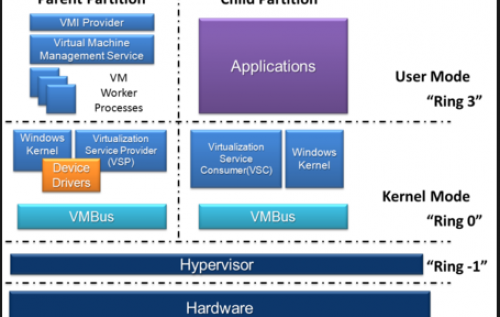 hyperv