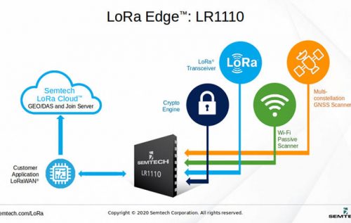 شبکه لورا LORAWAN